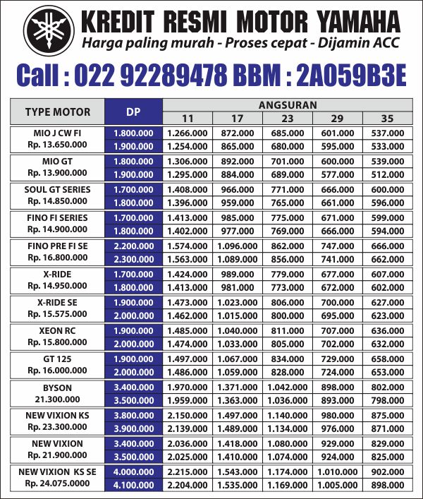 Daftar Harga Kredit Motor Honda Nganjuk - hargamotorabc
